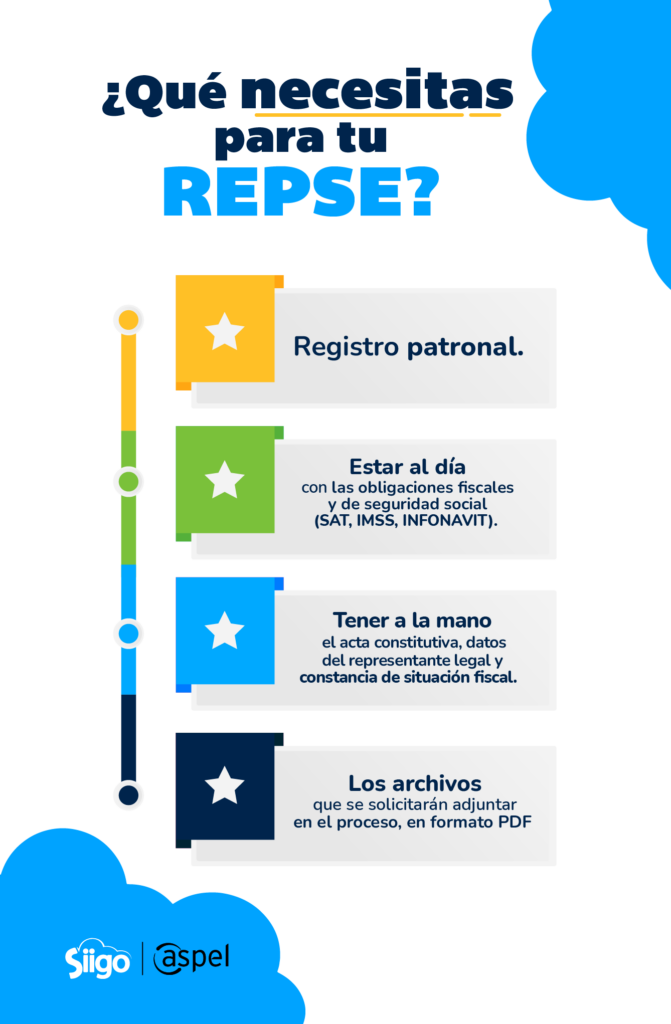 requisitos REPSE