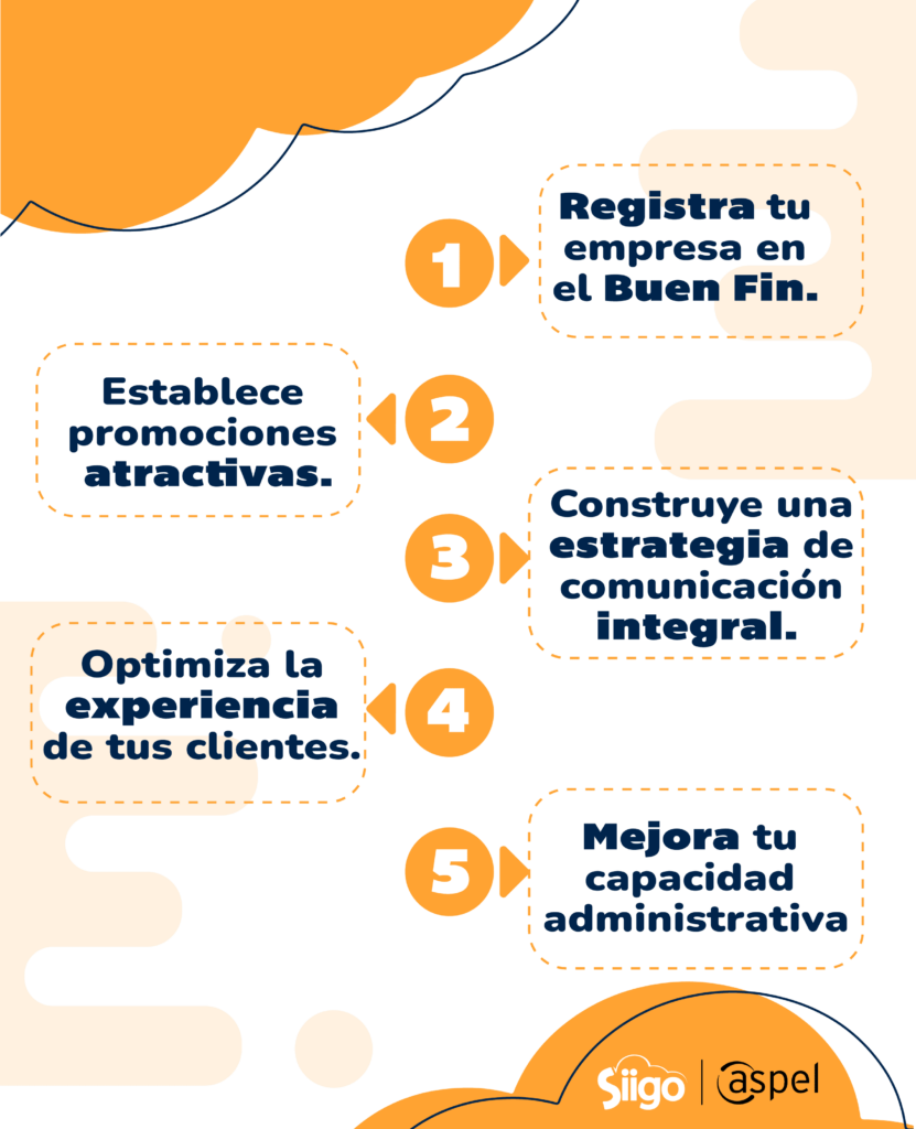 preparación comercios Buen Fin